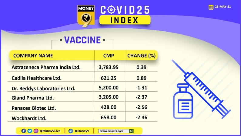 COVID25 Index Vaccine