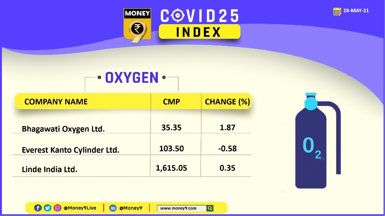 COVID25 Index