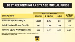 arbitrage funds, Equity Funds, investors, Mutual Funds, Stock Markets